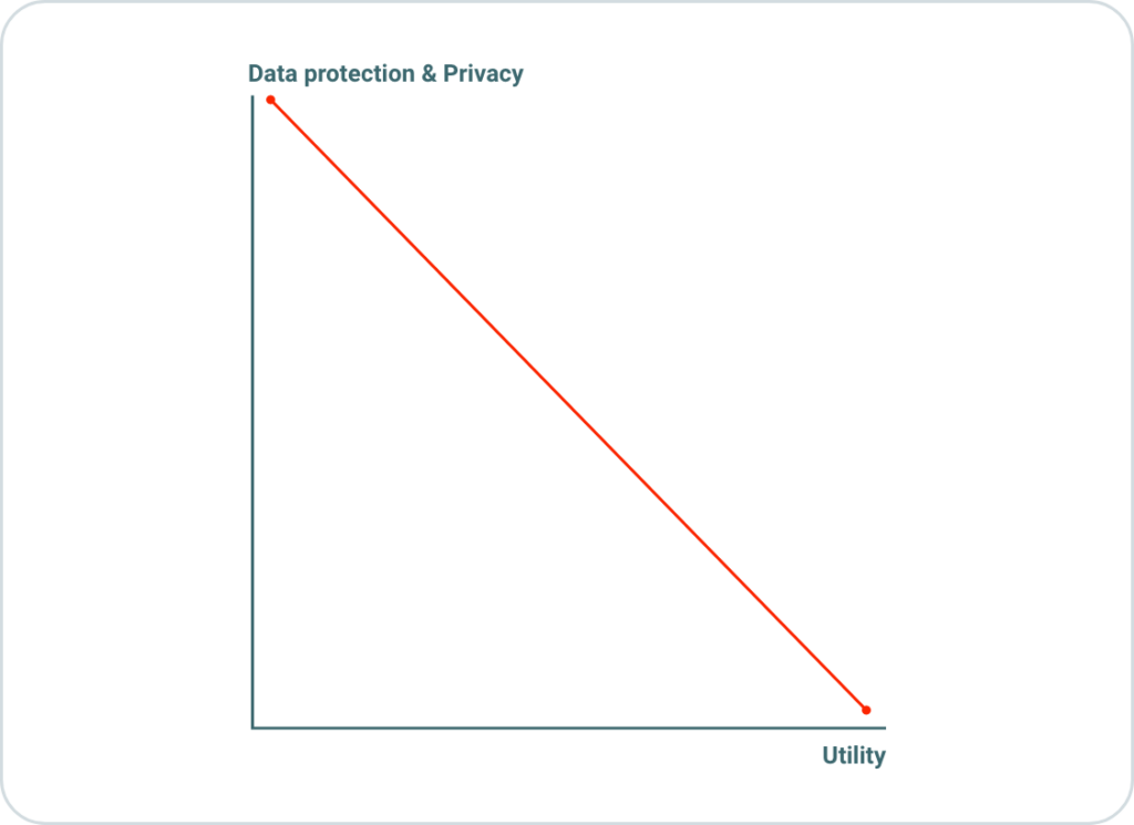 Tradeoff between data privacy and utility