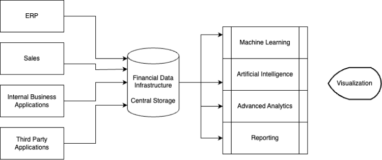 Financial Data Platform